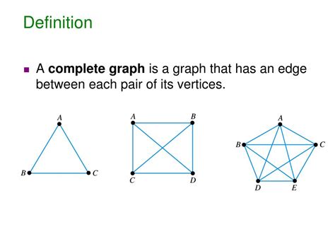 Complete graph definition - A graph in which exactly one edge is present between every pair of vertices is called as a complete graph. A complete graph of ‘n’ vertices contains exactly n C 2 edges. A complete graph of ‘n’ vertices is represented as K n. Examples- In these graphs, Each vertex is connected with all the remaining vertices through exactly one edge ...